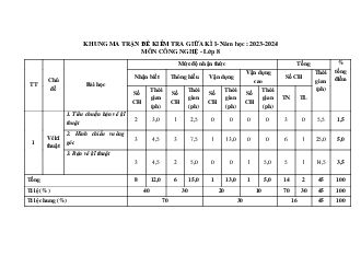 Đề thi giữa học kì 1 môn Công nghệ 8 năm 2023 - 2024 sách Kết nối tri thức với cuộc sống - Đề 4