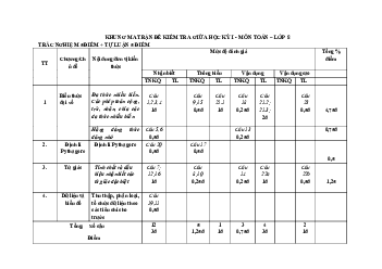 Đề giữa học kỳ 1 Toán 8 năm 2023 – 2024 trường THCS Việt Tiến – Bắc Giang