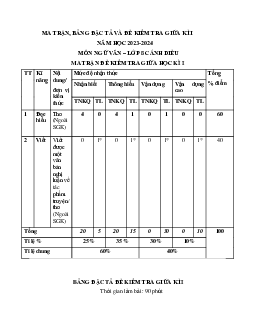 Đề thi giữa học kì 1 môn Ngữ văn lớp 8 năm 2023 - 2024 Cánh Diều