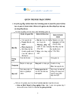 Đề cương ôn tập quản trị học đại cương | Đại học Thăng Long