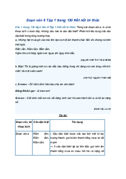 Soạn bài Thực hành tiếng Việt trang 130 | SGK Ngữ Văn 9 Kết nối tri thức (Tập 1)