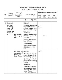 Đề thi giữa học kì 2 môn Lịch sử - Địa lí 6 năm 2023 - 2024 sách Chân trời sáng tạo | Đề 2