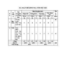 Đề thi học kì 1 môn Ngữ văn 10 năm 2023 - 2024 sách Chân trời sáng tạo đề 6