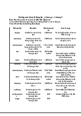 Bài tập quản lý thông tin Chương 4&5 | Quản lý thông tin | Trường Đại học Khoa học Tự nhiên, Đại học Quốc gia Hà Nội
