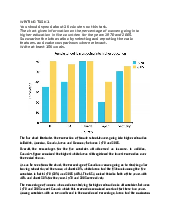 Writing Task 1 Unit 1 Essays - IELTS | Trường Đại học Hà Nội