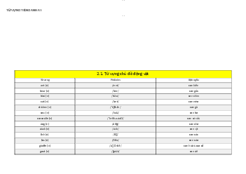 Từ vựng tiếng anh A1 | Tiếng Anh 1 | Trường Đại học Thủy Lợi
