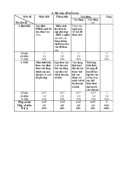 Đề thi học kì 2 môn Ngữ văn 6 năm 2022 - 2023 sách Kết nối tri thức với cuộc sống | Đề 5,6