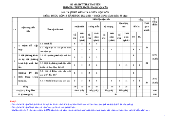 Đề giữa kỳ 1 Toán 10 năm 2023 – 2024 trường THPT Lương Ngọc Quyến – Thái Nguyên