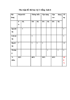 Đề thi học kì 1 môn Tiếng Anh 6 năm 2023 - 2024 sách Friends Plus | Đề 1