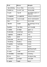 Từ vựng tiếng Anh 12 Bright Unit 5