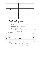 Bài Tập Bài 2: Phân Tích Dung Trọng và Độ Chứa Nước | Môn Cơ học kết cấu - Đại học Cần Thơ