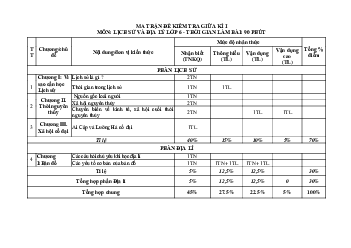 Đề thi giữa học kì 1 môn Lịch sử - Địa lí 6 năm 2023 - 2024 sách Cánh diều | Đề 1