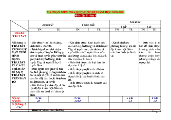 Ma trận đề kiểm tra môn Địa 6 giữa học kỳ 1 năm học 2020-2021