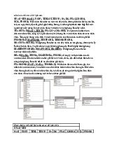 Bài Tập Nhóm Hệ Quản Trị CSDL | Đại học Hoa Sen