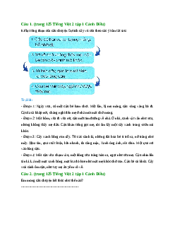 Giải SGK môn Tiếng việt 2 - Bài 15: Kể chuyện đã học: Sự tích cây vú sữa (4) | Cánh Diều