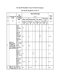 Ma trận đề thi giữa học kì 1 lớp 11 sách Chân trời sáng tạo