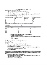 Bài tập chương 2 - Cung cầu tại thị trường sản phẩm mới | Microeconomics | Trường Đại học Quốc tế, Đại học Quốc gia Thành phố Hồ Chí Minh