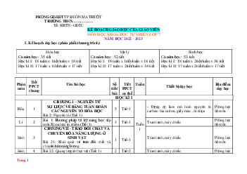 Kế hoạch giáo dục KHTN 7 kết nối tri thức dạy song song