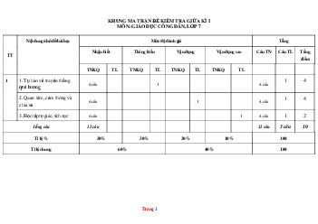 Ma trận đề kiểm tra môn GDCD 7 giữa học kì 1 năm 2022-2023