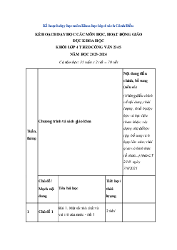 Kế hoạch dạy học môn Khoa học lớp 4 | Cánh Diều