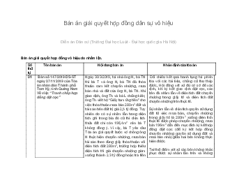 Bản án giải quyết hợp đồng dân sự vô hiệu