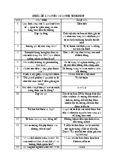 Đề cương môn Kinh tế chính trị Mac Lênin  - trường đại học kinh tế Quốc dân.