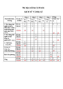 Đề thi học kì 2 môn Lịch sử - Địa lý lớp 5 trường Tiểu học Đoàn Kết, Bình Phước năm 2017 - 2018