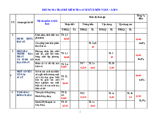 Đề tham khảo cuối kỳ 2 Toán 8 năm 2023 – 2024 trường Nguyễn Du – Quảng Nam