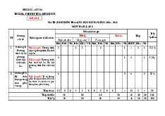 Đề giữa học kì 1 Toán 9 năm 2025 – 2026 trường THCS Đinh Ruối – Gia Lai