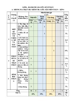 Tuyển tập 07 đề kiểm tra giữa học kì 2 Toán 6 Cánh Diều có đáp án