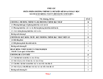 Phân phối chương trình và dự kiến kế hoạch dạy học toán 9 bộ sách cánh diều