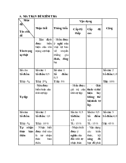Đề thi học kì 1 môn Giáo dục công dân 6 năm 2023 - 2024 sách Cánh diều | Đề 3