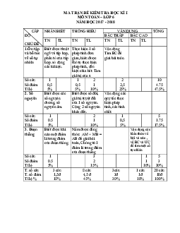 Đề thi HK1 Toán 6 năm học 2017 – 2018 trường THCS Vân Hội – Yên Bái