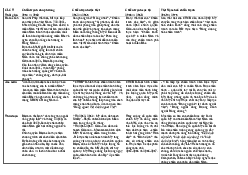 Bảng tóm tắt các chiến lược chiến tranh - Lịch sử Đảng | Đại Học Hà Nội