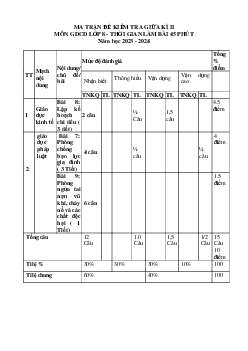 Đề thi giữa học kì 2 môn Giáo dục công dân 8 năm 2023 - 2024 sách CTST - Đề 3