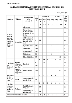Đề thi học kì 2 lớp 1 năm 2022 - 2023 | Toán 1 | Chân trời sáng tạo | đề 2