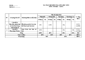 Đề thi giữa kì 2 Tin học 6 Cánh diều năm 2024 - Đề 2
