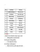 Bài tập về Từ vựng và Ngữ pháp môn Tiếng Anh | Trường Đại học Kinh tế - Tài Chính Thành phố Hồ Chí Minh