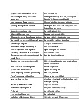 Useful Idioms and Their Meanings Môn Tiếng anh cơ bản | Đại học Thái Bình Dương