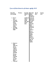Luật doanh nghiệp 2020  - Quản trị kinh doanh| Đại học Kinh Tế Quốc Dân