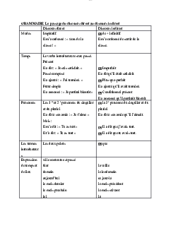 Bài tập bổ trợ Disours indirect môn Triết học Mác -Lênin | Đại học sư phạm Hà nội 