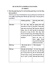 Đề cương môn Luật ngân hàng - Trường Đại học lao động -  xã hội.