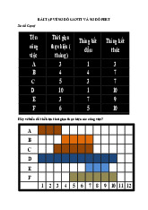 BÀI TẬP VỀ SƠ ĐỒ GANTT VÀ PERT: Phân Tích và Thực Hiện