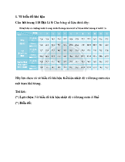Giải SGK Địa lý 8 bài 7: Thực hành vẽ và phân tích biểu đồ khí hậu | Chân trời sáng tạo