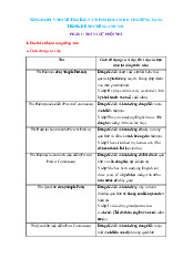 LÝ THUYẾT ĐGNL 2025 CẬP NHẬT