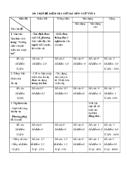 Đề thi giữa học kì 1 môn Ngữ văn 6 năm 2023 - 2024 sách Kết nối tri thức với cuộc sống | Đề 2