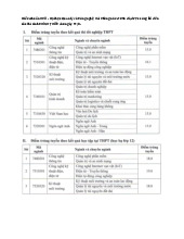 Điểm chuẩn Trường Đại học Quản lý và Công nghệ Hải Phòng năm 2025