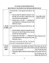Dạng Bài tập và quan hệ pháp luật | Đại học Hải Phòng