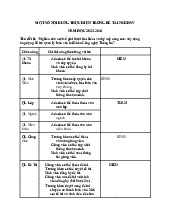 MỘT SỐ NỘI DUNG THỰC HIỆN TRONG ĐỀ TÀI NCKHSV NĂM HỌC 2023-2024 | Đại học Kinh tế Kỹ thuật Công nghiệp