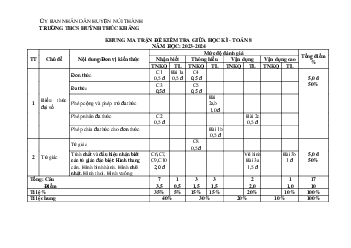 Đề giữa kỳ 1 Toán 8 năm 2023 – 2024 trường THCS Huỳnh Thúc Kháng – Quảng Nam